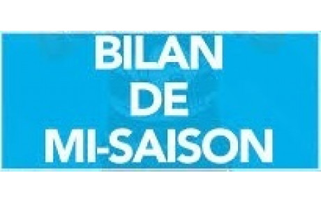 Bilan de mi saison